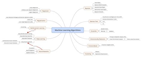 Learning Algorithm Image 的图像结果