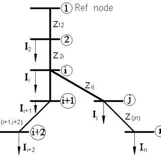 Distribution Network Figure 的图像结果