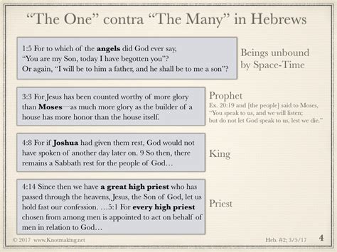 Image result for Hebrews Study