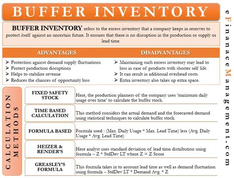 Inventory Meaning In Hindi: सूची, प्रकार, उपयोग और उदाहरण