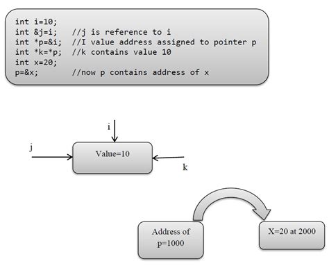 How to Use Scope Resolution Operator 的图像结果