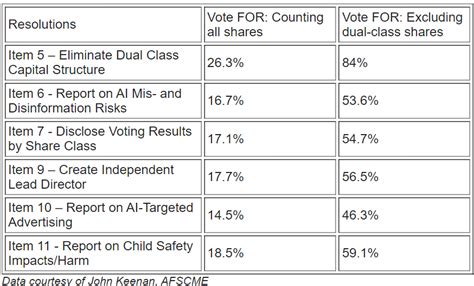 Proxy Voting ESG Integration 的图像结果