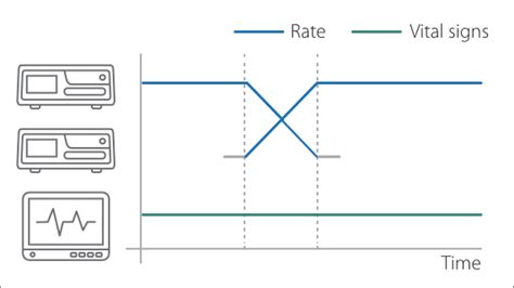 BeneFusion e Series - Infusion Pump - Mindray India