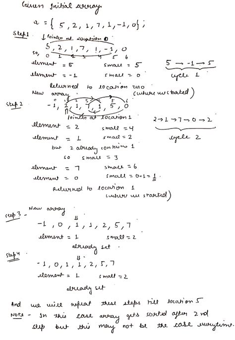 Image result for Cycle Sort Algorithm