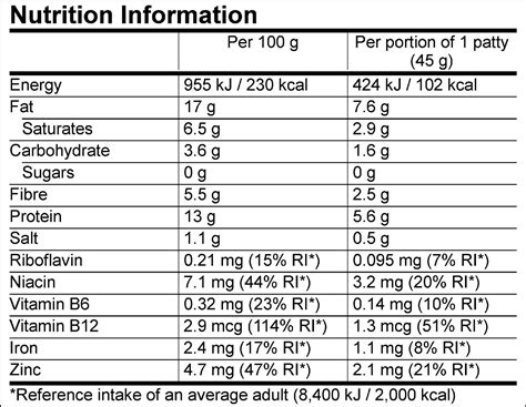 What is the nutrition information for Impossible™ Sausage Patties Made ...