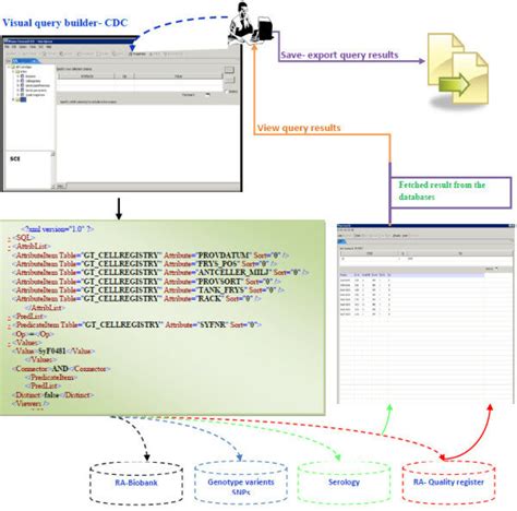 Image result for Visual Basic Query Builder