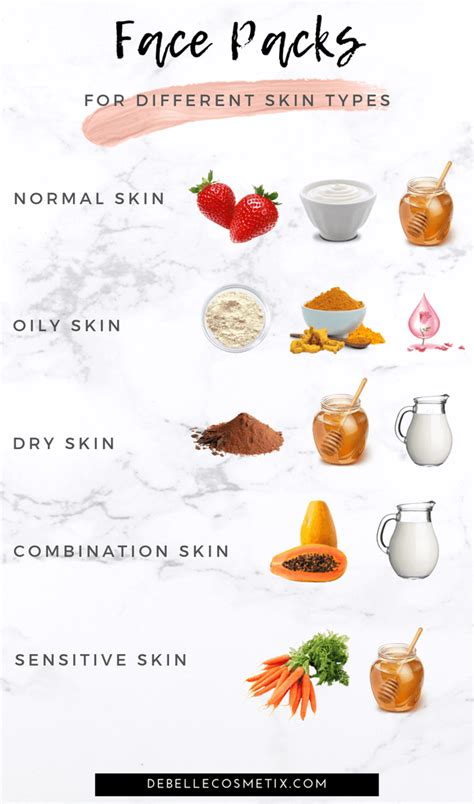 How To Get Perfect Skin For A Date – DeBelle Cosmetix Online Store
