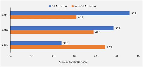 Saudi Arabia Economy 的图像结果