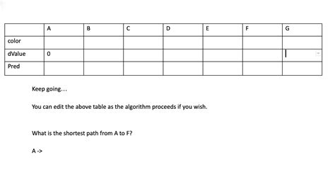 Image result for Dijkstra Algorithm Model
