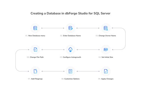How to Write Database On SQL Server 的图像结果