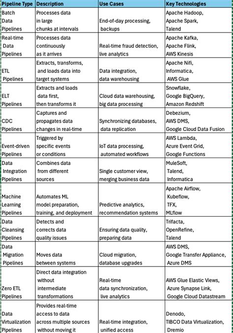 Data Engineering 的图像结果