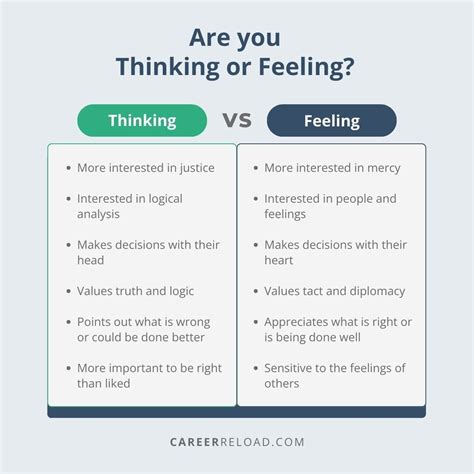 Thinking Personality Thinking Vs. Feeling In The MBTI
