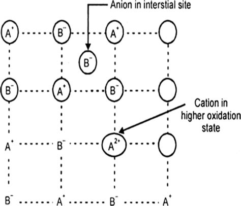 Non-stoichiometric cuprous oxide, Cu2O can be prepared in laboratory ...