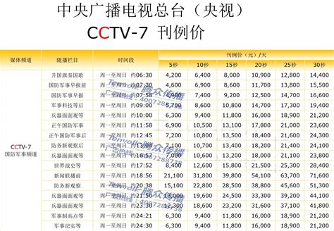 泸州老窖2010年CCTV7节目预告_word文档在线阅读与下载_无忧文档