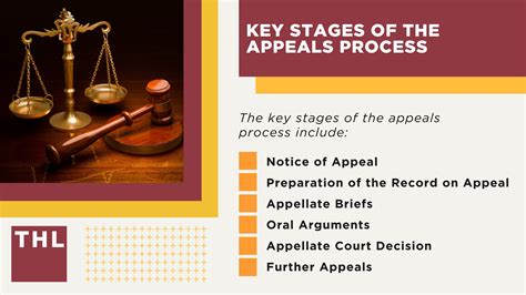 Appeals Process Understanding The New Appeals Process For Form 4