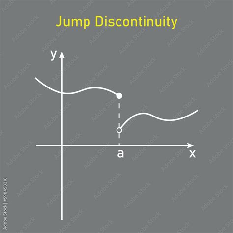 Image result for Calculus Jump Discontinuity