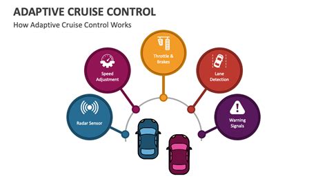 Adaptive Cruise Control PowerPoint and Google Slides Template - PPT Slides