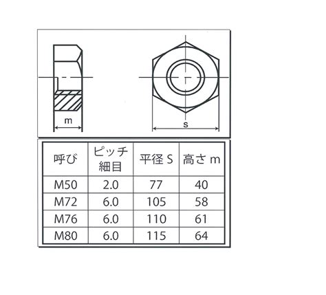 HNT1-ST-M50 | Hex Nut 1 Type Fine (Hot Cutting) | SUNCO | MISUMI India