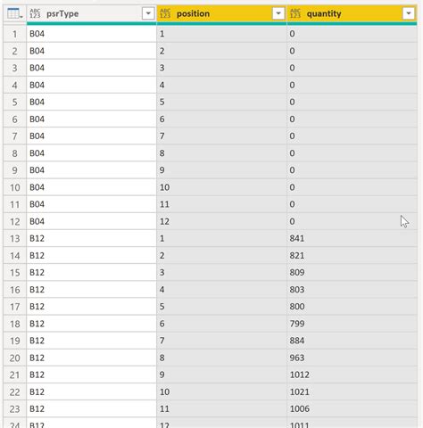 Image result for XML Element Tree Python Tamil
