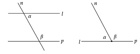 Image result for Conditions of Parallelism