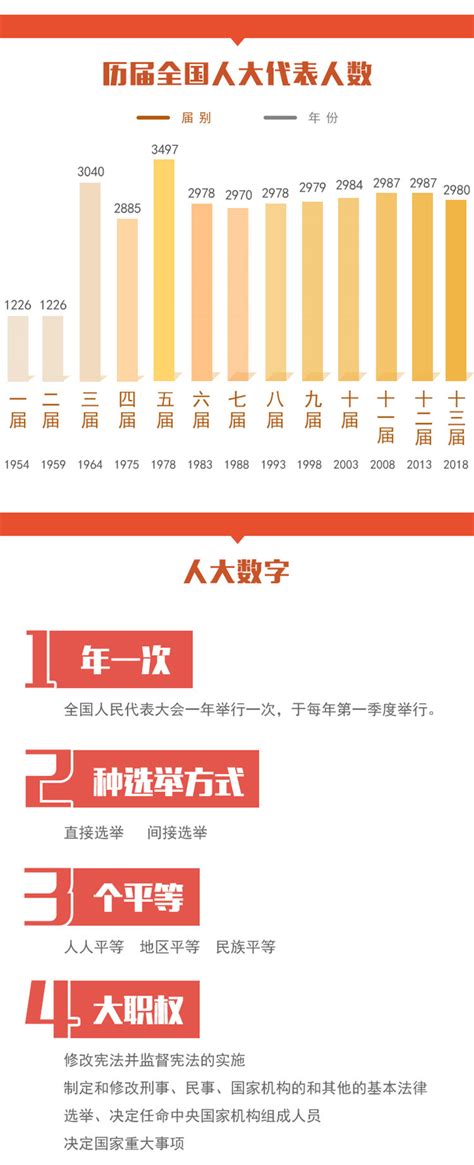 2022重庆人口数量是多少？出生人口数量是多少？_问答求助-三个皮匠报告文库