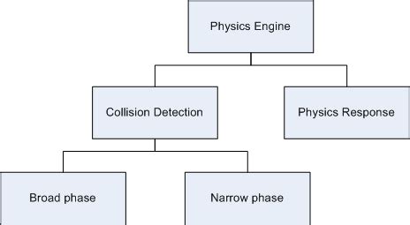 Physics Engine Tutorial 的图像结果