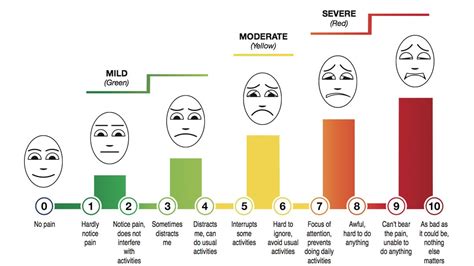 Image result for Math Anxiety Rating Scale