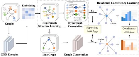 Semi-Supervised Graph Classification a Hierarchical Graph Perspective 的图像结果