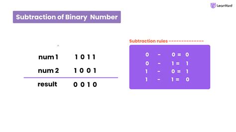 Number System Basics: Mathmatics