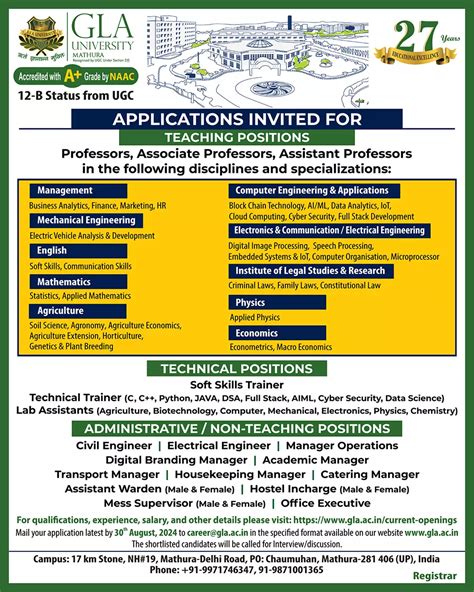 Current Openings – GLA University Mathura