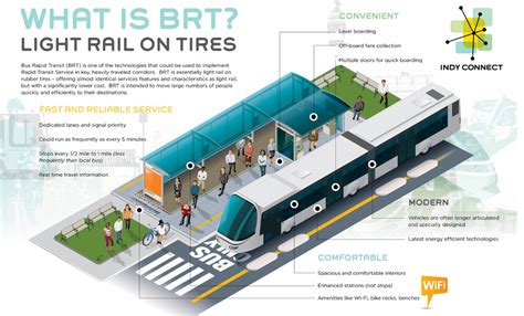Image result for Bus Rapid Transit Systems