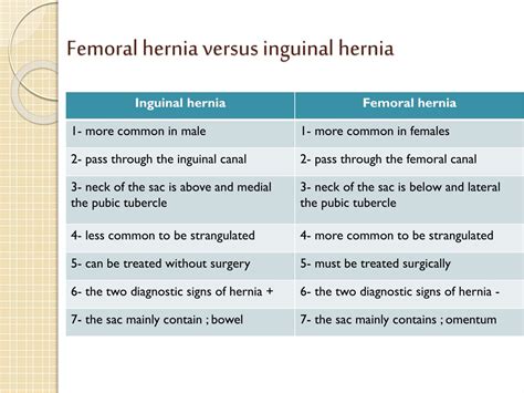 PPT - HERNIA PowerPoint Presentation, free download - ID:846028