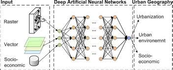 Artificial neural network Machine Learning 的图像结果