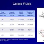 Image result for Colloid IV Solutions Examples