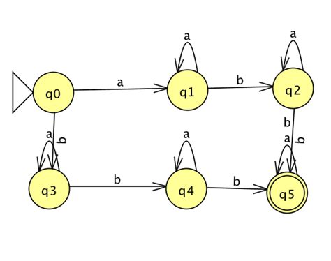 Minimization Algorithm for DFA 的图像结果