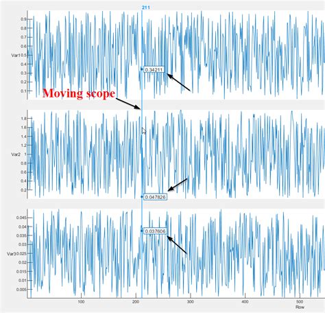 Subplot Using Scope in MATLAB 的图像结果