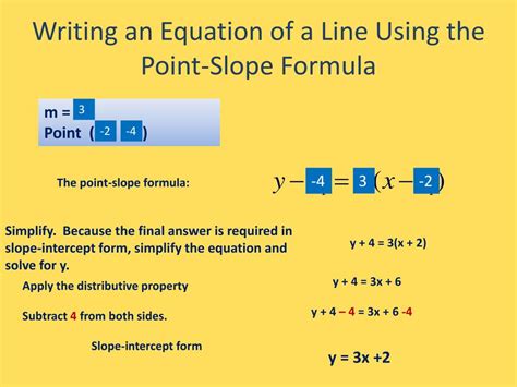Point-Slope Formula Crash Course 的图像结果