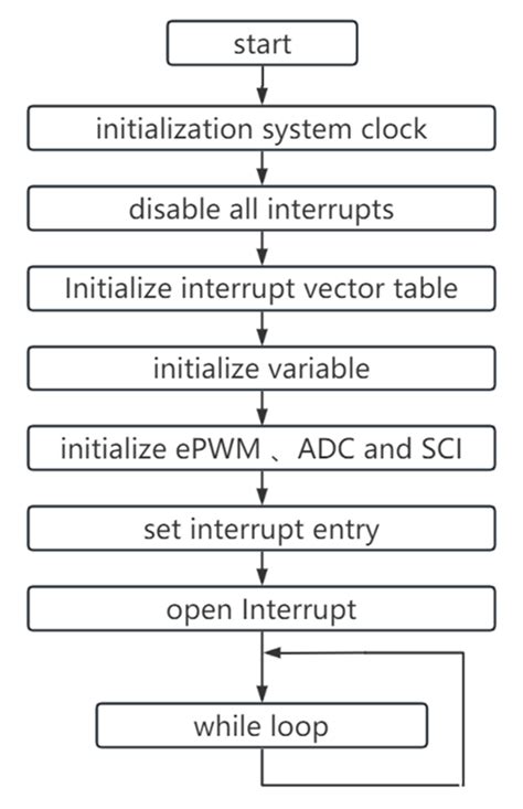 Image result for Job Function Map