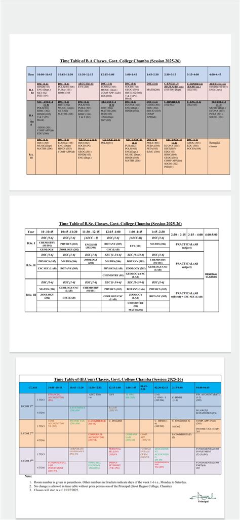 Govt. Degree College : Chamba