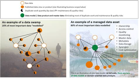 Data Modelling Solutions 的图像结果