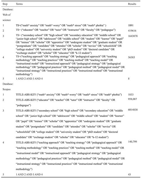 Frontiers | The effect of teaching approaches and curriculum designs in ...