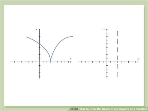 Image result for Derivative Function Graph