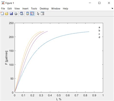 Image result for Change Legend Color MATLAB