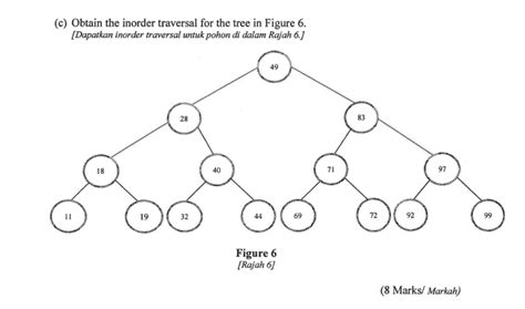 Image result for Inorder Tree Traversal