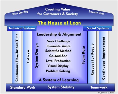 Lean Program 的图像结果