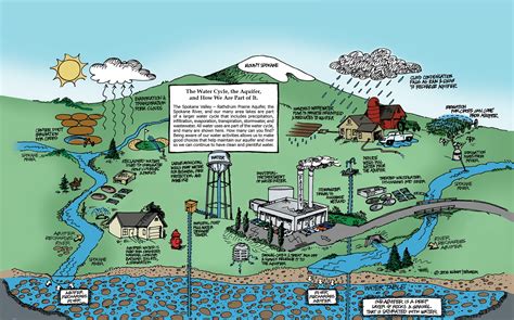 Step 1: About the Spokane Valley-Rathdrum Prairie Aquifer – SAJB Learning Portal