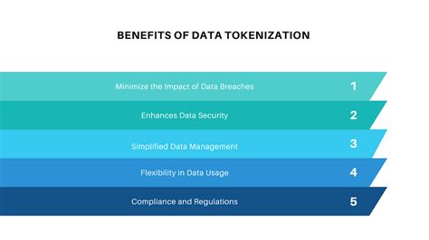 Image result for Tokenization Data Science