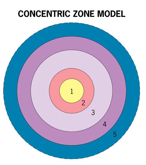 AP Human Geography: Concentric Zone Model Diagram | Quizlet