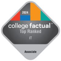 What Colleges Offer Information Technology Associate 的图像结果