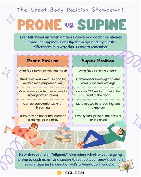 Prone vs. Supine: Body Positioning Terms • 7ESL